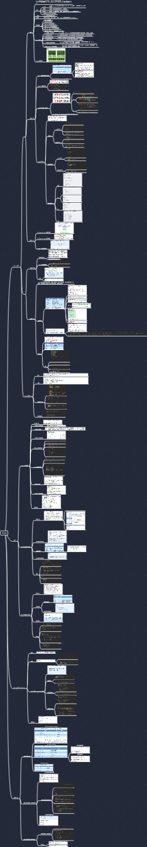 SpringSpringMVCMybatis