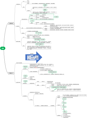 组织管理的部分控制理论