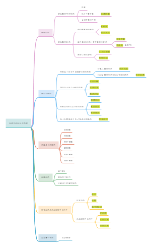 药理学血液及造血系统药物