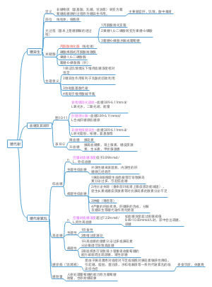 医学生理知识第十章:糖代谢