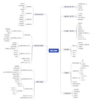 机器学习算法工程师