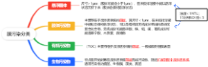 膜污染分类