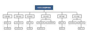 业务与行政管理体系