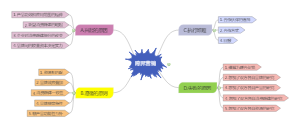 跨界营销