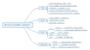 如何应对客户问题