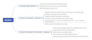 How to ask questions