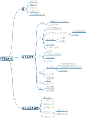 北京高中化学之有机物