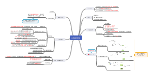 医学免疫学——补体 Complement