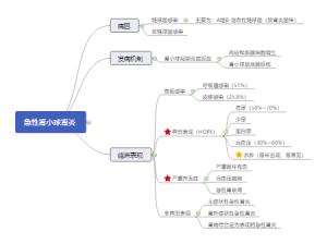 小儿急性肾小球肾炎的病因、发病机制和临床表现