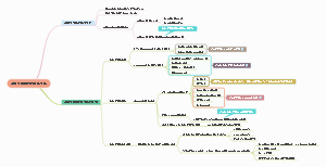 考研政治 毛泽东思想活的灵魂