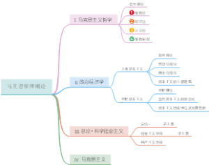 政治—马原认识论