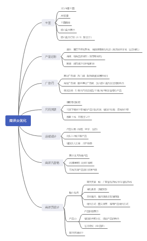 京东商详页优化思路