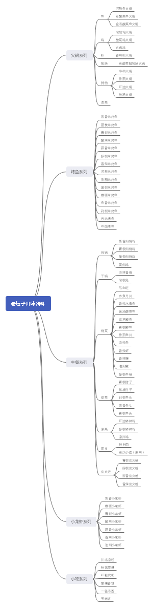 老坛子川味调料