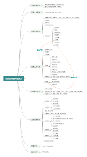 运动会方案思维导图