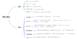 期刊类别
