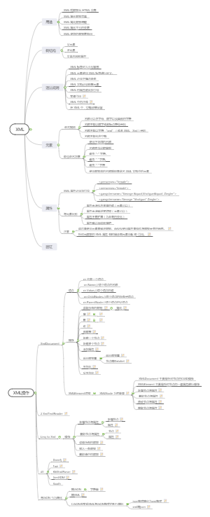 xml 学习
