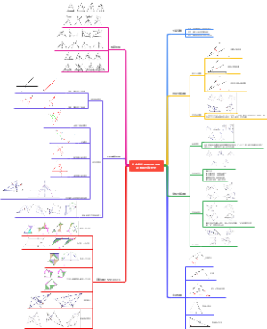 初中数学常用几何模型及构造方法大全