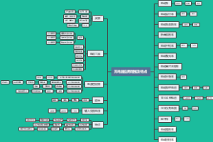 充电器知识概览