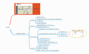 【190】问题管理流程