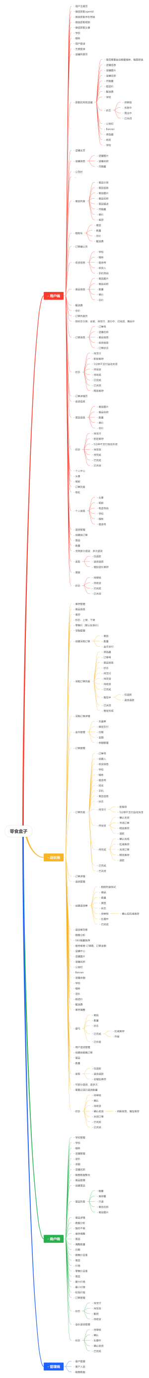 零食盒子