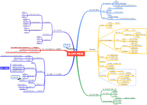 发心－婴儿的心理发展-iOS2