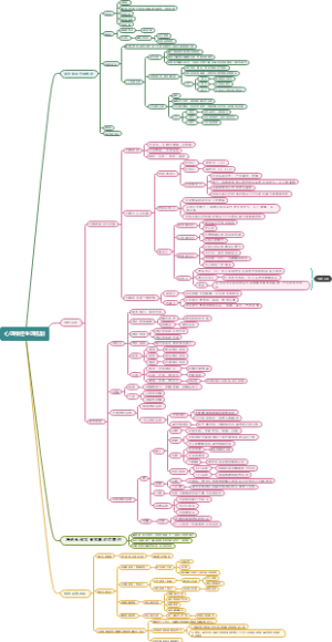 心理神经生理机制