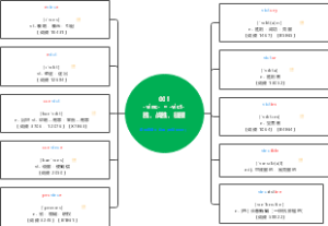 001-vinc- = -vict-胜，战胜