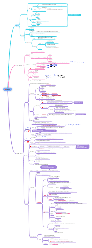 内科护理学第二章呼吸系统  第五节肺炎