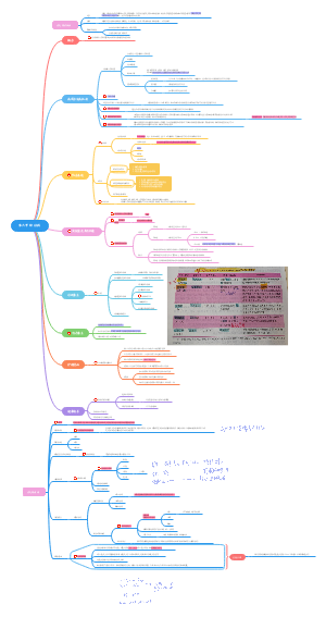 呼吸系统 支扩 支气管哮喘 肺结核