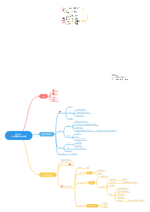 妇产科护理学第五章分娩期妇女的护理