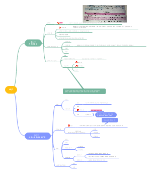 妇产科护理学第六章产褥期管理和第八章妊娠合并护理