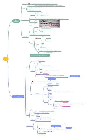 妇产科护理学第六章产褥期管理和第八章妊娠合并护理