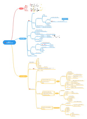 妇产科护理学第五章分娩期妇女的护理