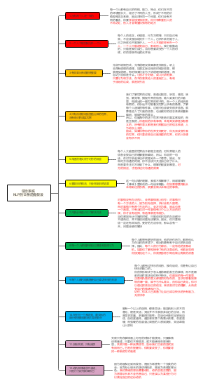 人生信念系统：NLP的12条前提假设