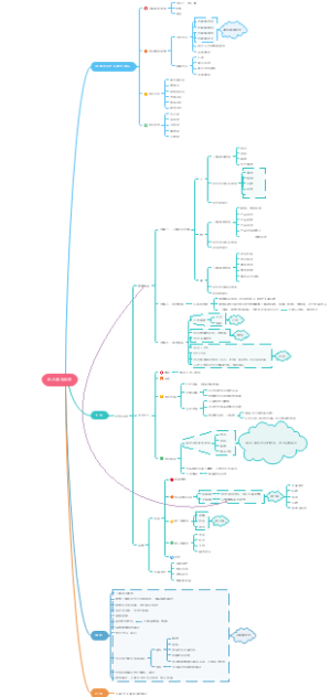 记者采访基本流程