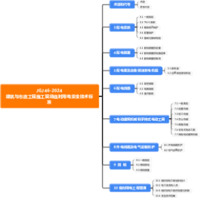 JGJ46-2024建筑与市政工程施工现场临时用电安全技术