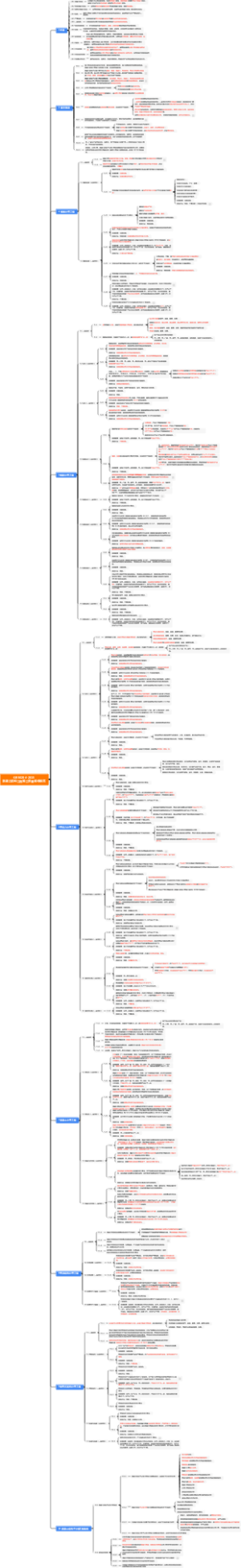 GB50204-2015混凝土结构工程施工质量验收规范