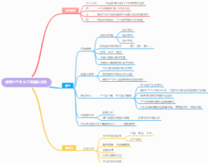使用PPT作为工具辅助述职思维导图