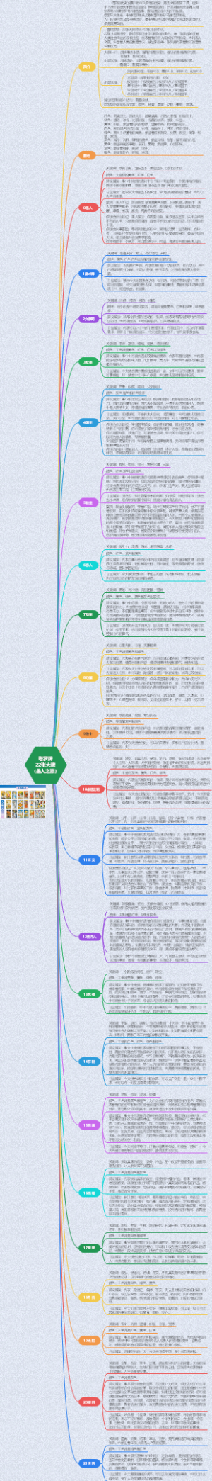 塔罗牌 22张大牌（愚人之旅）