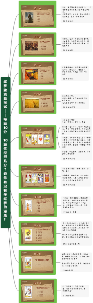 塔罗牌直觉测试