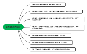 目标规划-培养目标感的方法﻿思维导图