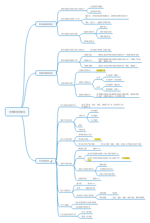 生物表型的进化