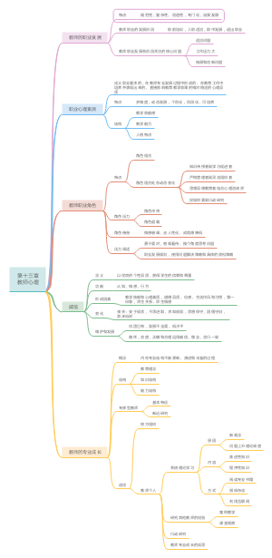 教育心理学第十三章教师心理