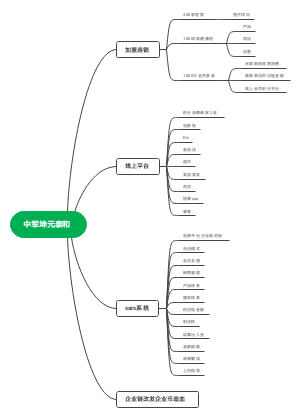 中军坤元泰和