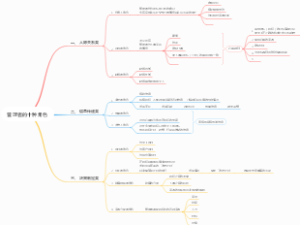 01.01管理者的十种角色