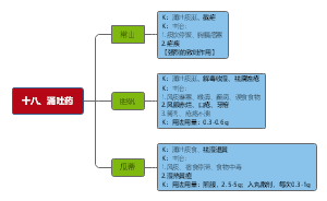 【中医考研】中药学-19.涌吐药（分类背诵）