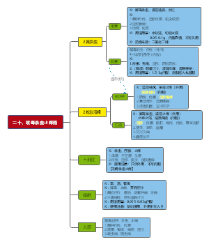 【中医考研】中药学-20.攻毒杀虫止痒药（分类背诵）