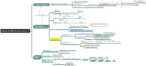 商银8-manage liquidity legal reserve risk2