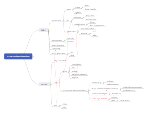 cs231n mindmap