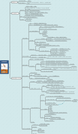 如何唤醒数学脑
